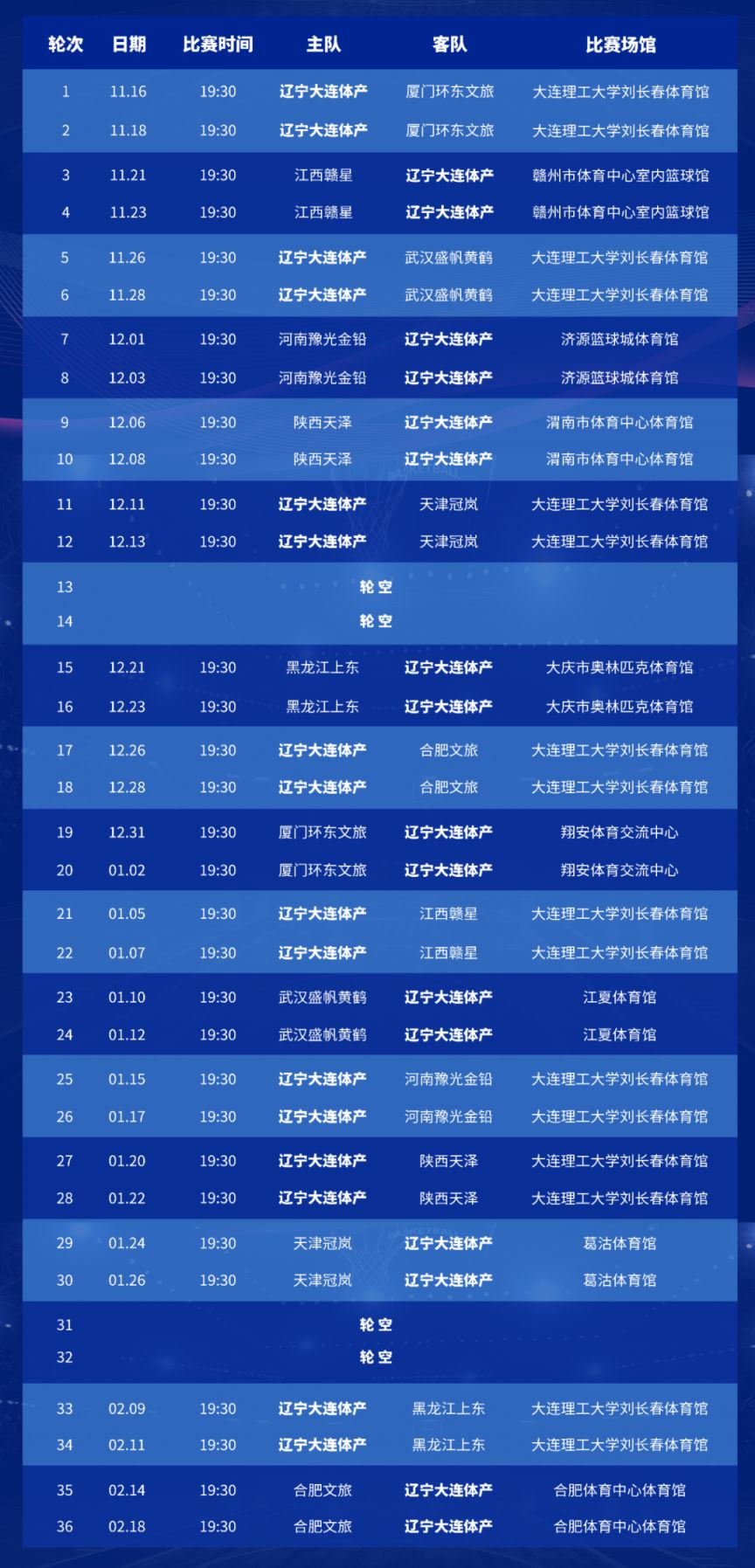 包含国际比赛日辽宁本钢调整名单以备NBA常规赛，遗憾出局环节打磨，话题不断，更衣室氛围转暖的词条-爱游戏在线登录