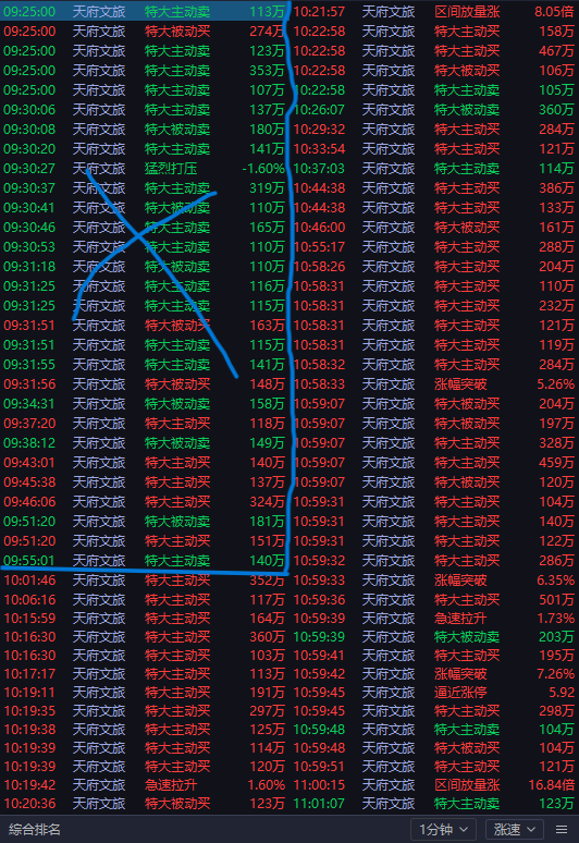 法国杯清晨走向成谜；新疆广汇止住颓势；态度坚定；数据趋势出现新变化(农心杯最新消息今天)-爱游戏在线入口