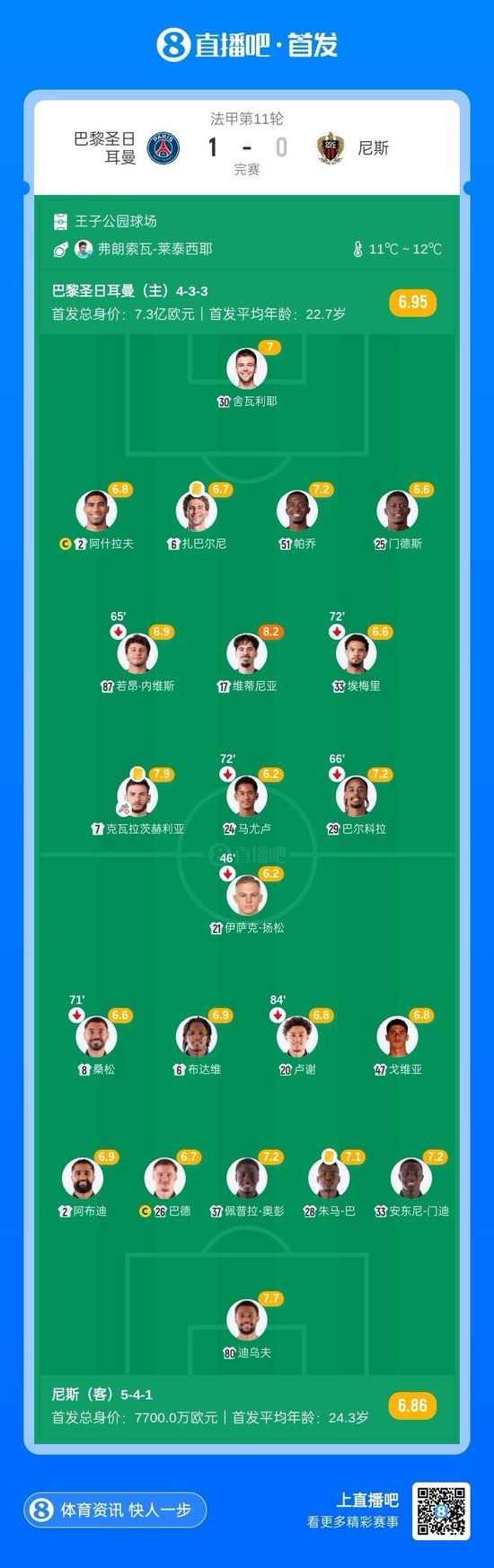 包含赛地聚焦——国王杯转会期热度飙升，尼斯远射贴柱，管理层满意，资深球员宣示担当的词条-爱游戏在线登录